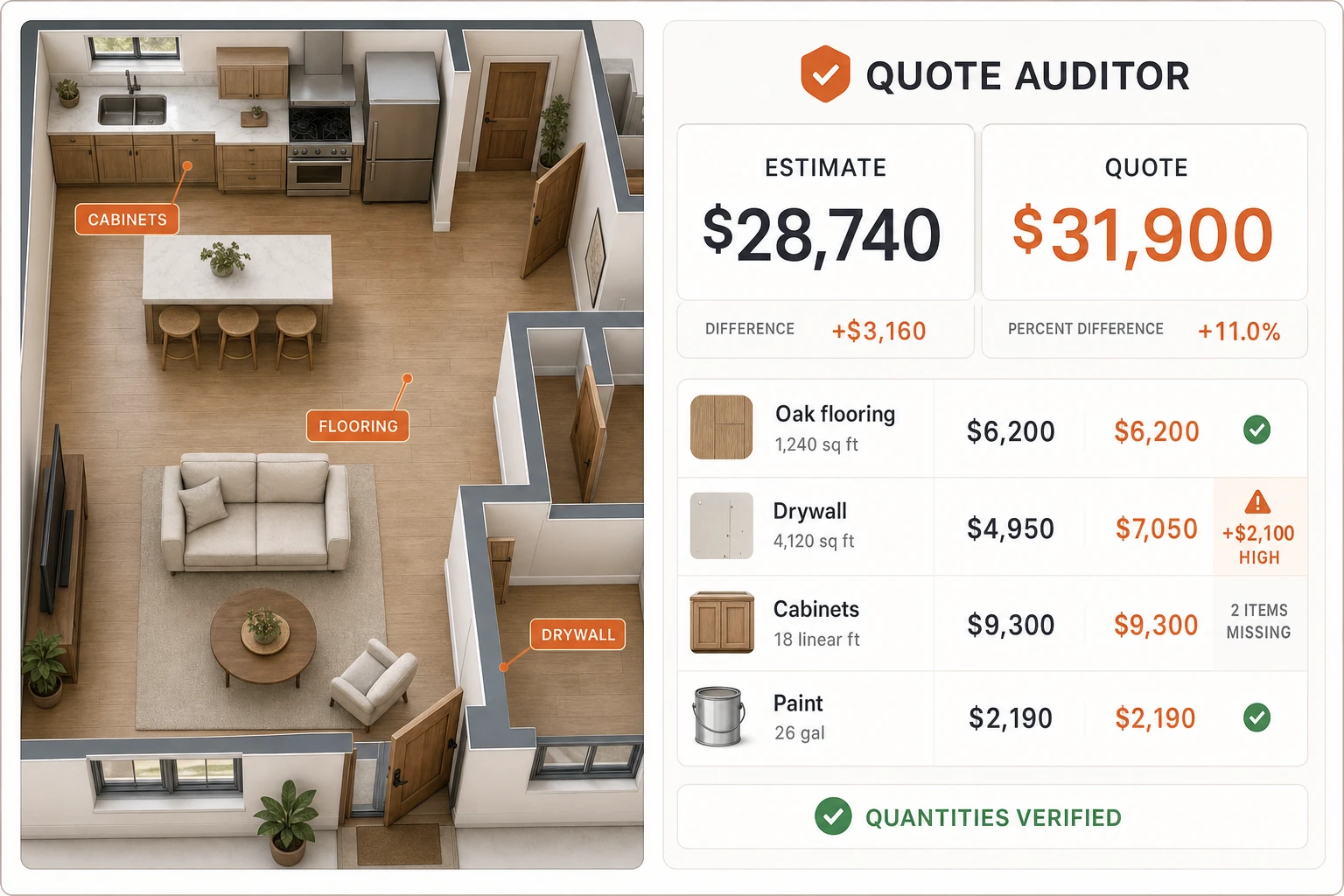 WalkMyHome materials and cost estimator comparing measured quantities with a contractor quote and flagging high or missing line items